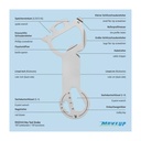 Keytool Snake, 18 Funktionen