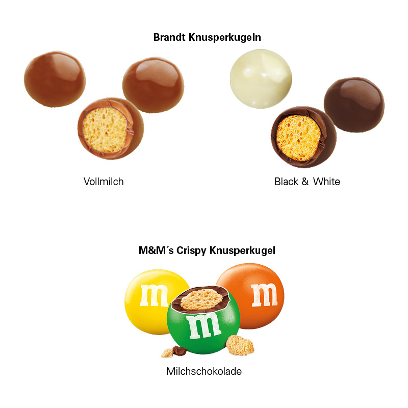 TOP-Adventskalender M&M - Füllvarianten